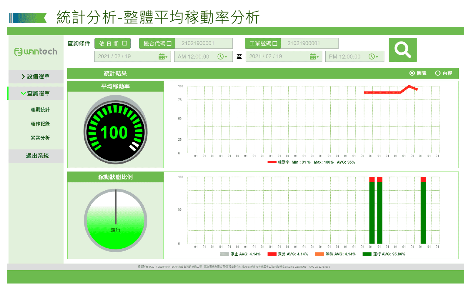 WF-整體效率評估方案-稼動率